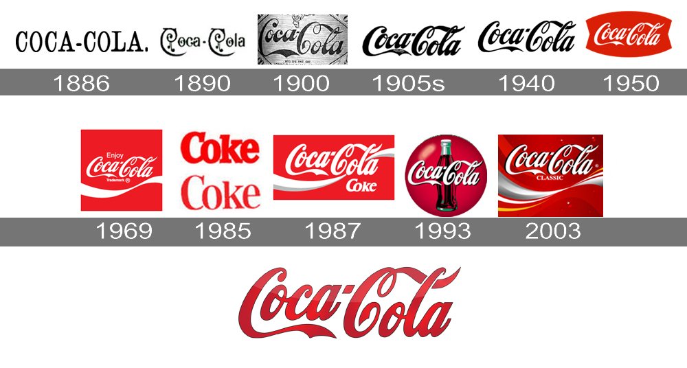 Histoire-du-logo-Coca-Cola